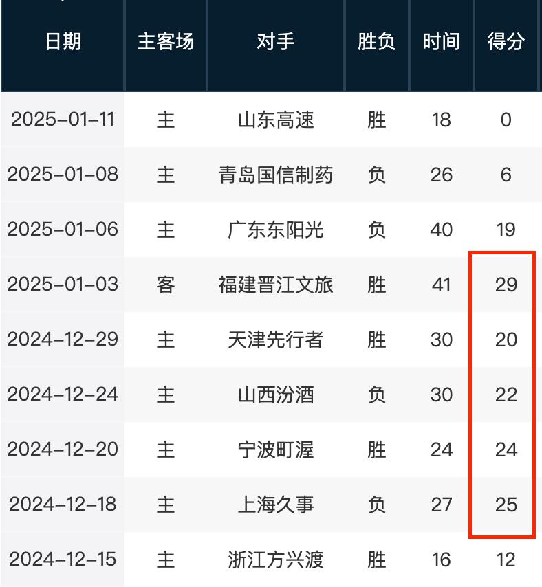 惊艳的世界